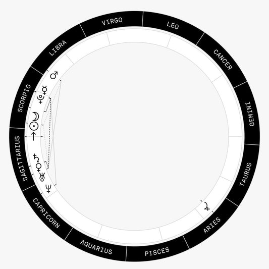Doomsday Scorpio Natal Chart Delineation