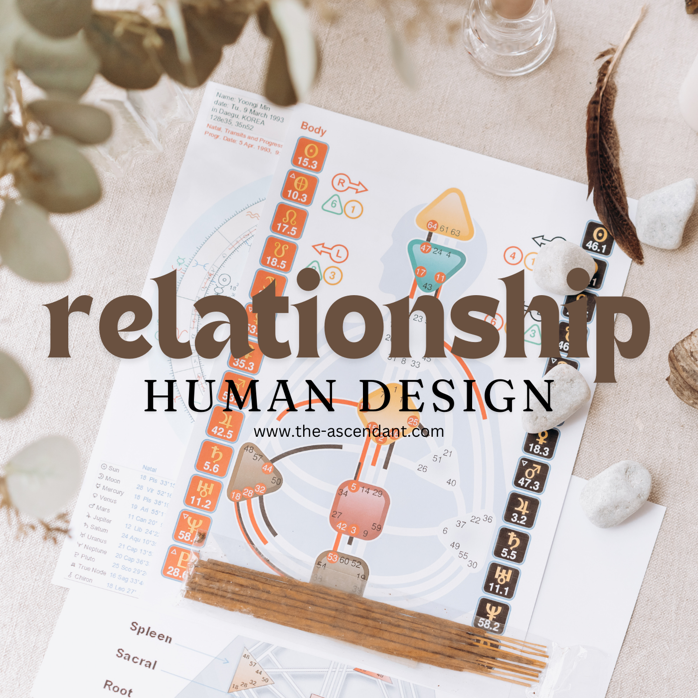 Relationship Human Design