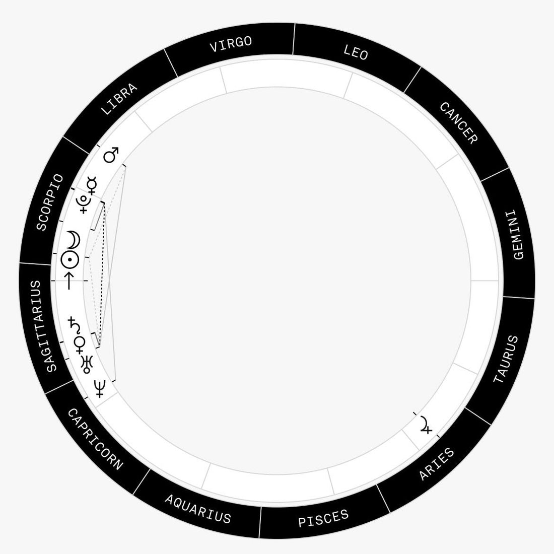 Doomsday Scorpio Natal Chart Delineation