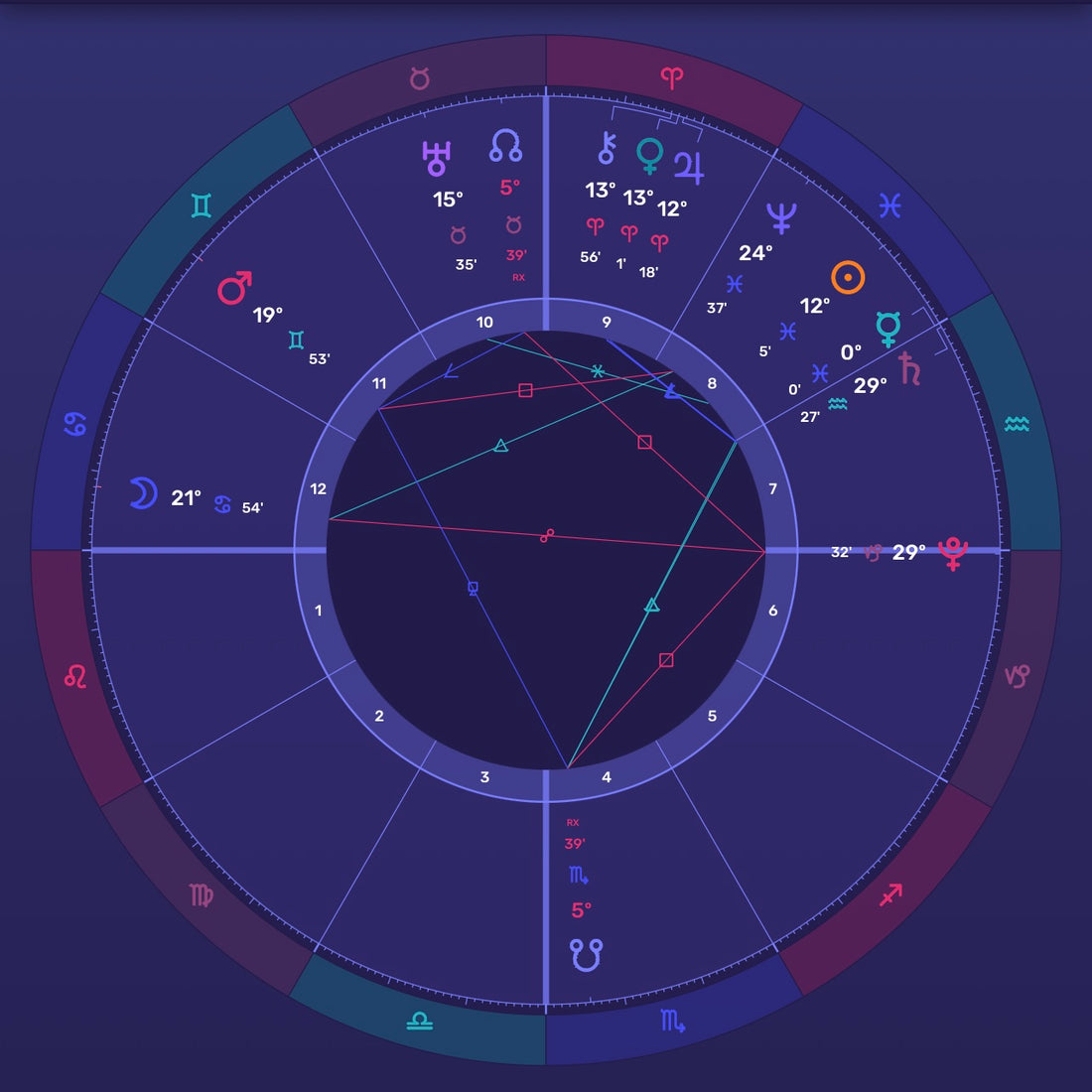 Mercury in Pisces 3/3/23 14:52 PT