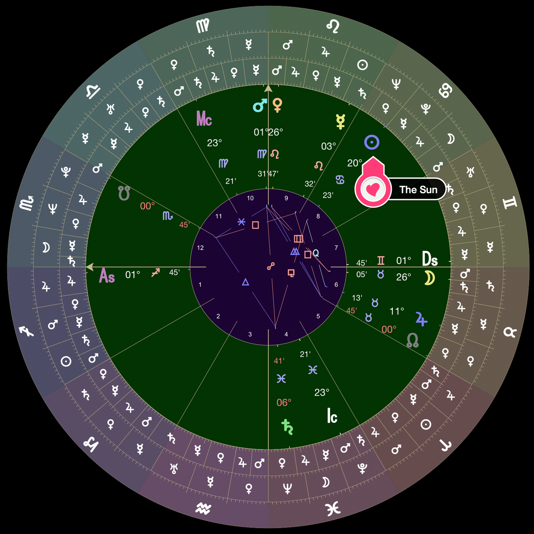 Sun in the Bound of Venus, Decan of Neptune, Sign of Cancer