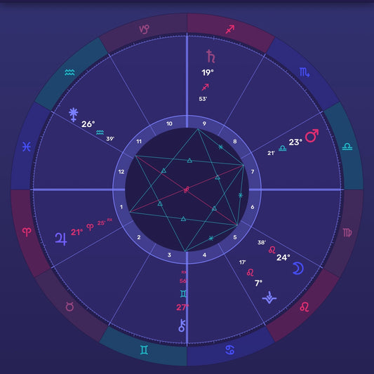 Vocational Astrology Part 1: Money