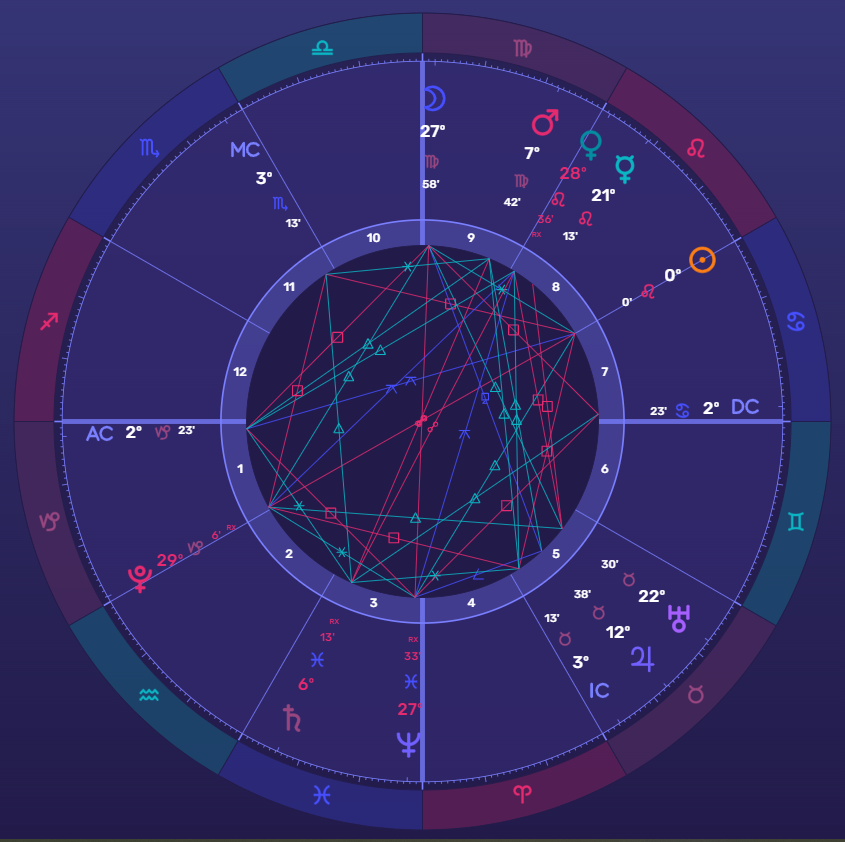 Leo Season & The Lion's Gate Portal